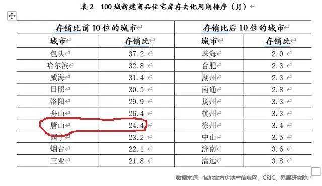 警力与人口配置标准_机构设置和人员配置标准研究(2)