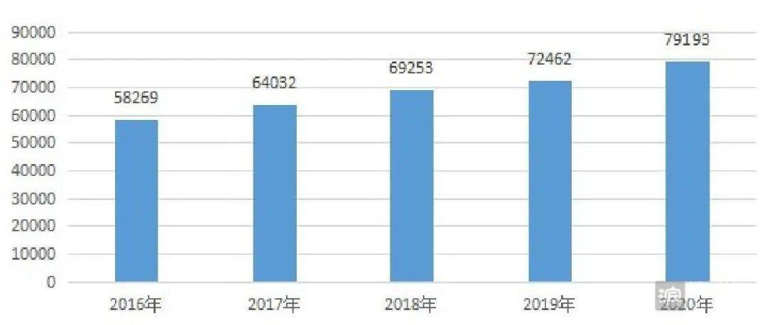 长治市上党区gdp2021_上党长治的2019年GDP出炉,在山西省内排名第几