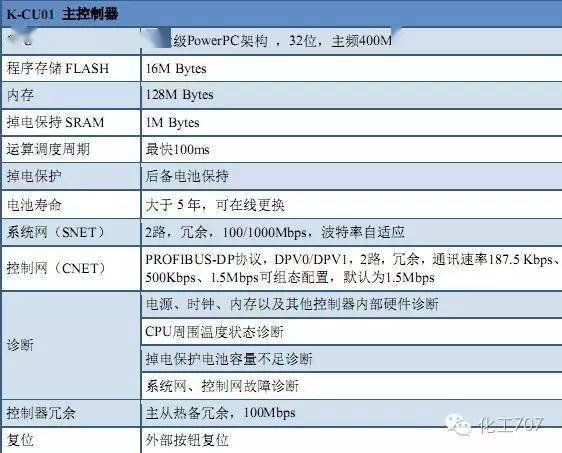 和利时 乔力 简介图片