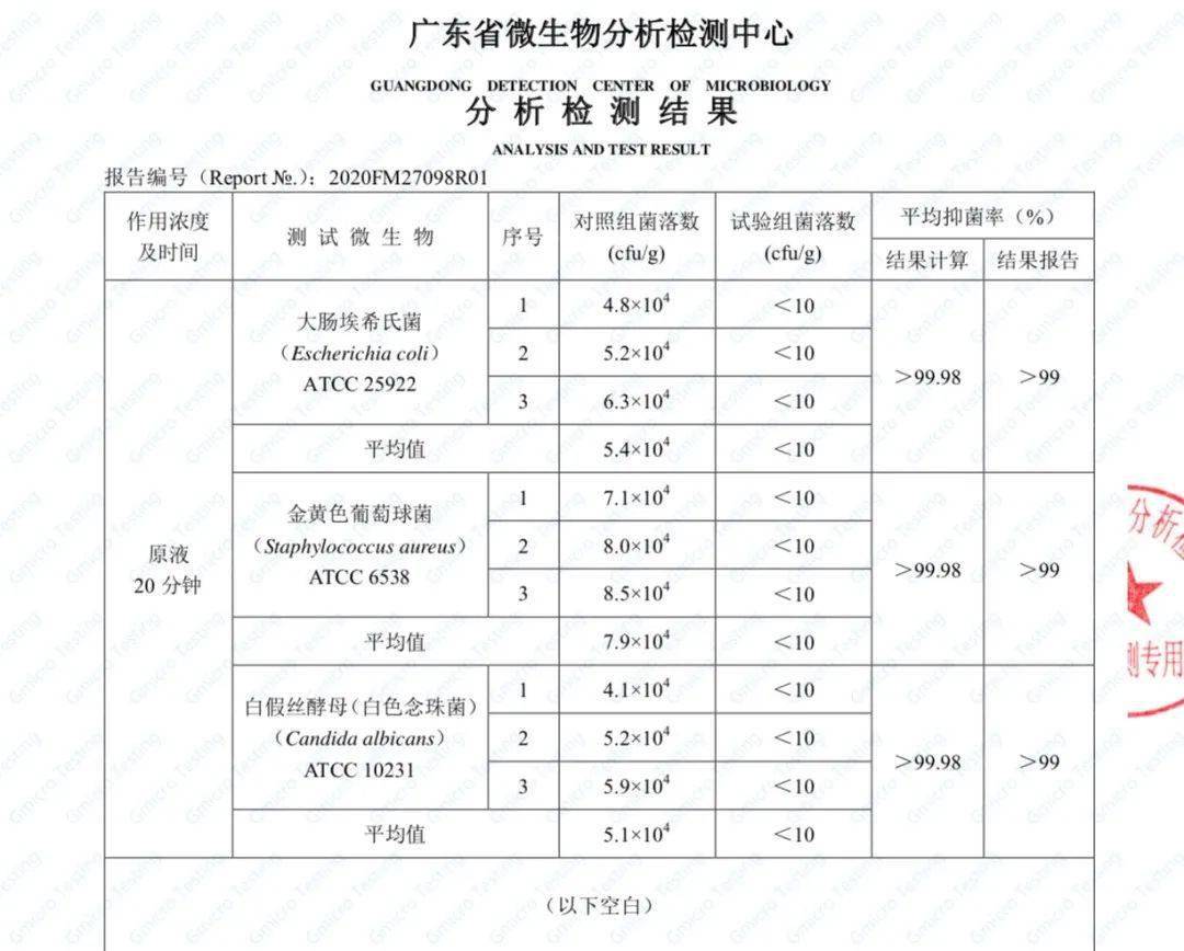 内衣洗衣液是碱性的好还是酸性的_银耳是酸性还是碱性(2)