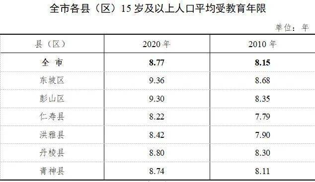 常住人口查询_全国人口普查 海南常住人口867万 全国倒数第四