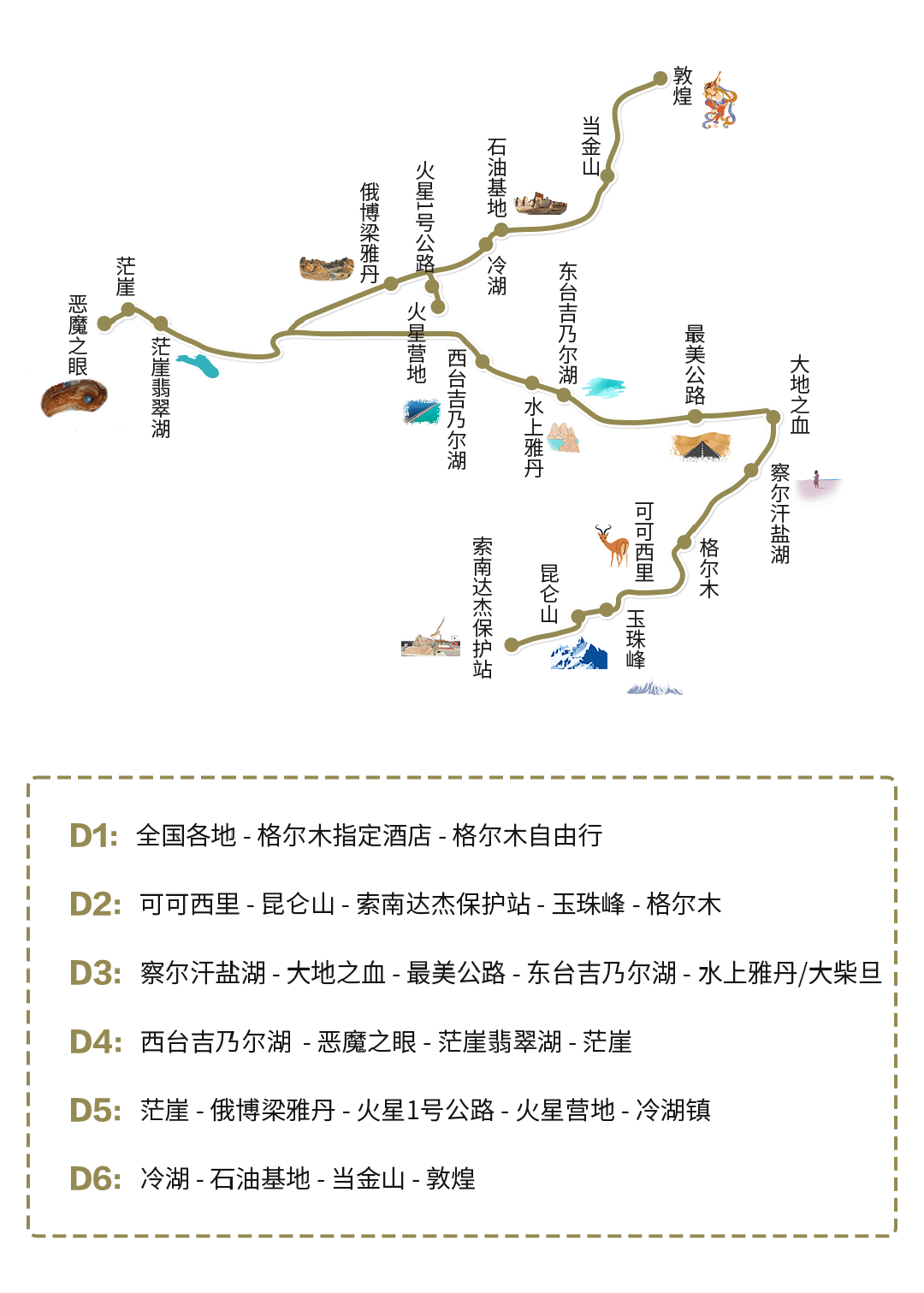 可可西里线路重磅升级全程无人机跟拍越野流浪穿越tiffany蓝湖我直接