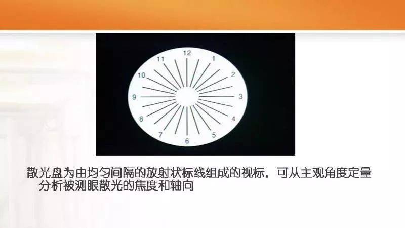 【眼视光】 简谈散光盘