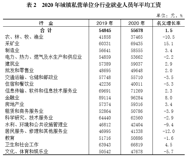 水利局工资一个月多少(事业编和公务员哪个好考一些)