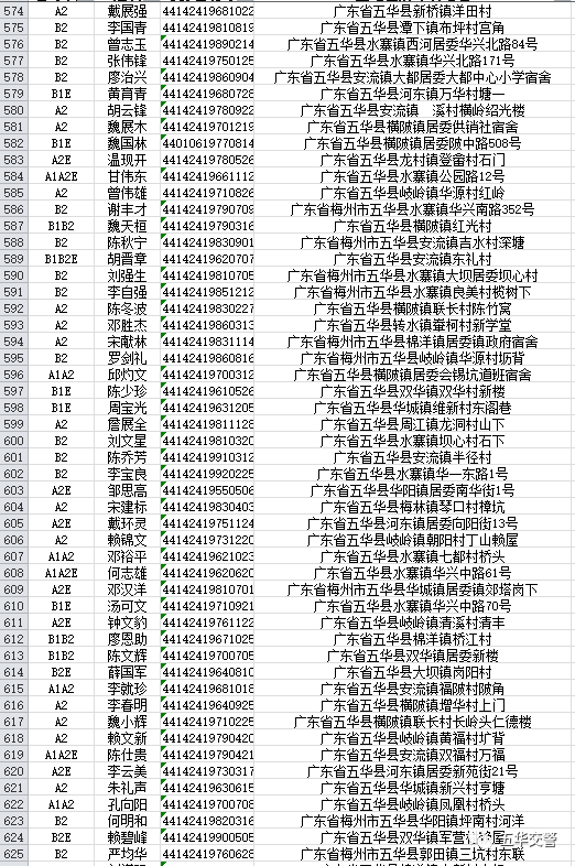 五华人口有多少2021_五华法院公布2021年第一季度失信被执行人名单(2)