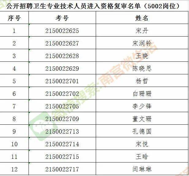 南宫市人口_邢台各县区人口排名曝光 来看柏乡排第几(3)