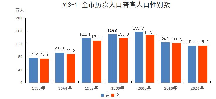 广元人口2021总人数_2021安徽省考报名已结束 总人数突破23万,最高竞争1260 1