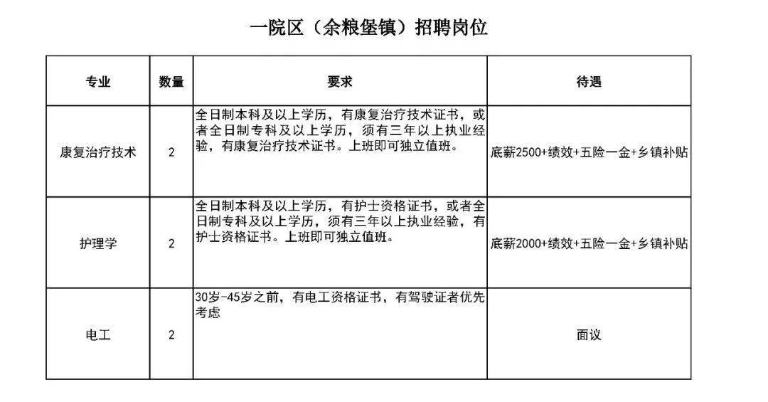 人口普查补贴文件_人口普查(3)