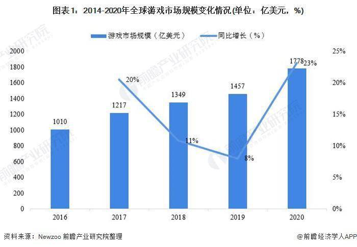 2021年高明区gdp终核_权威发布 四川21市州一季度GDP数据出炉 达州排在...(3)