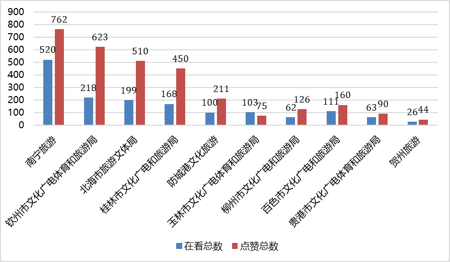 广西玉林北海gdp2021_北海2021年一季度GDP326.35亿(2)