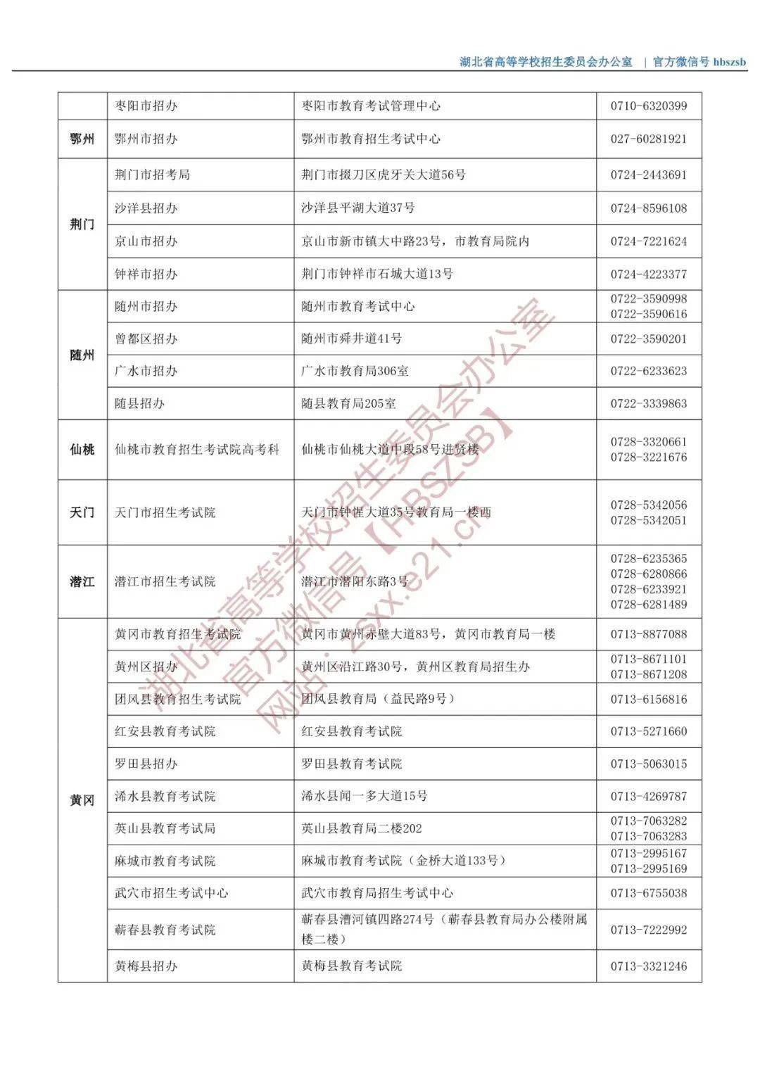 荆州市人口2021年_荆州每10人买房 就有3人选择二手房 存量房市场正变热(2)