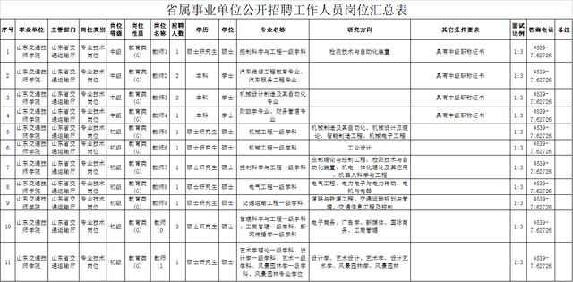 招聘实施方案_天津市实验中学2018年公开招聘实施方案(2)