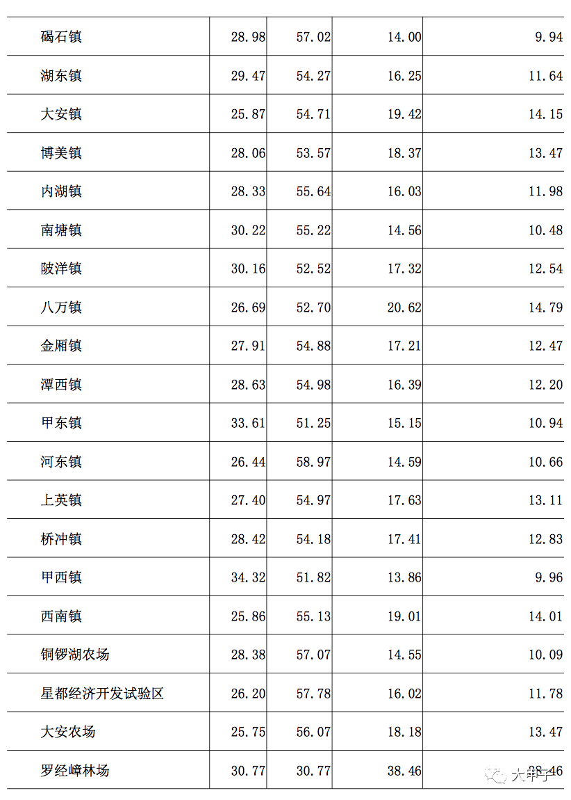 陆丰市人口2021年_陆丰公安招录12个职位,26人