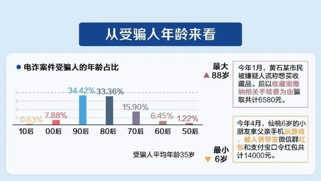 生活人口流动简单举例_简单生活图片(3)