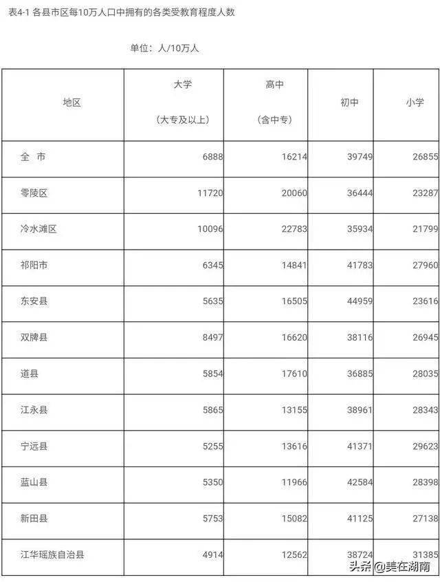 东安县有多少人口_湖南东安私家车翻入池塘一家五口被好心人救助脱险