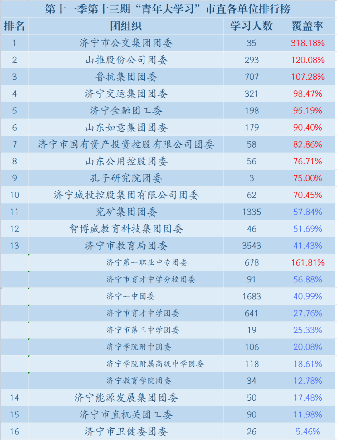 监利与华容的gdp对比_2020年湖北县市域区经济排名对比 前20强