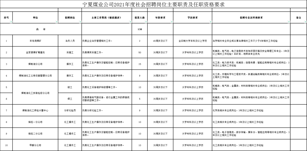 宁煤招聘_忻州市鑫人人力资源有限责任公司为潞安集团潞宁煤业招聘会计(3)