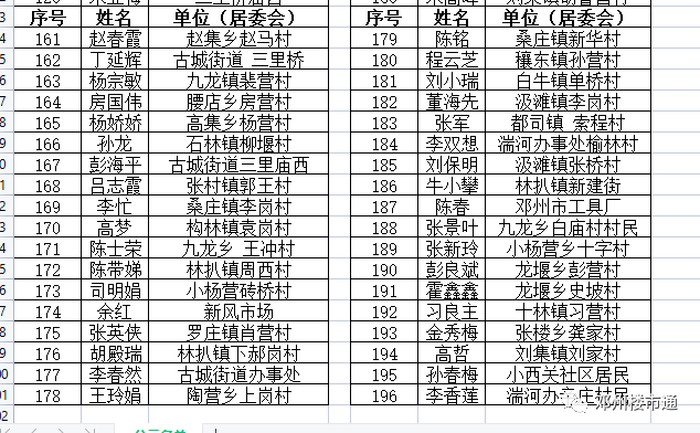 2021年邓州gdp是多少_22省份一季度GDP 湖南进入 1万亿元俱乐部