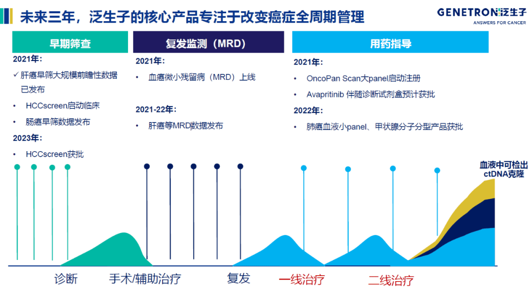 人口投资_常住人口增幅的变动,对北京投资需求的影响非常有限.(2)