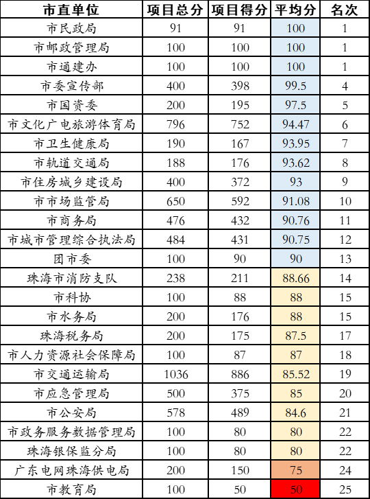 隔离排名_酒店隔离照片(2)
