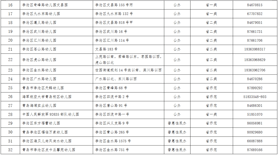 2021年李沧区gdp_2021年李沧区幼儿园招生工作方案发布 附招生信息表