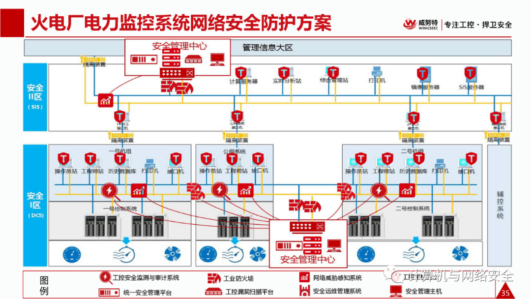 网络安全监控装置配置_网络安全监控服务包含哪三个部分