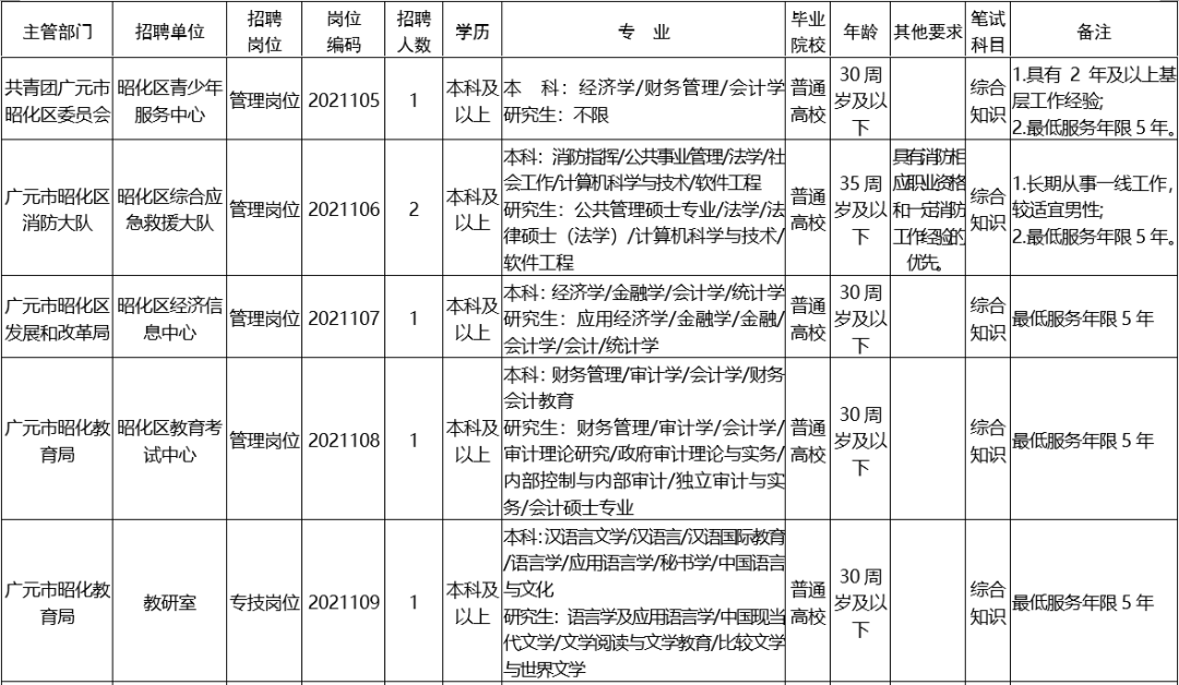 广元人口2021年_广元2021中考志愿填报(2)