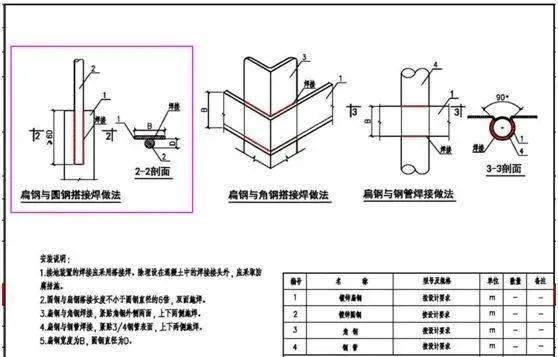 焊接搭接长度怎么计算_钢筋焊接搭接长度图片