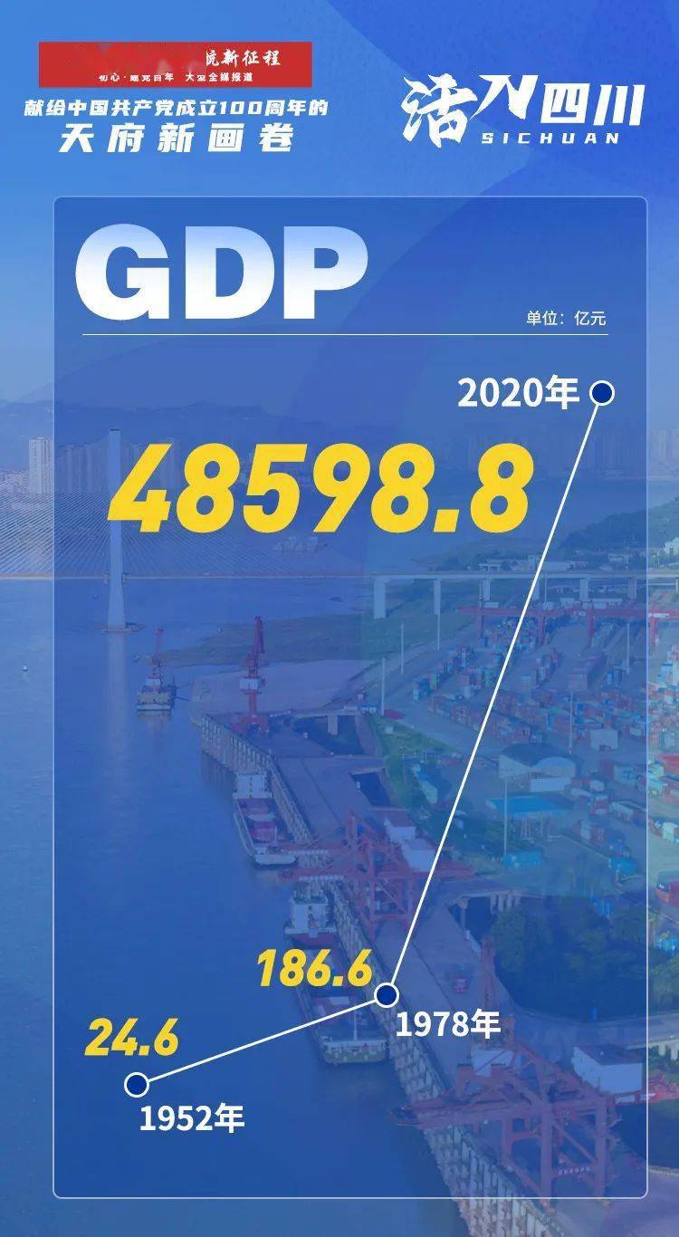 2020年信息产业GDP_大数据助力智能制造发展,将成为GDP增长中流砥柱