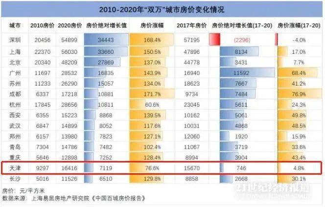 某城市现有人口总数为100万人_某城市现有人口总数为100万人,如果年自然增长率