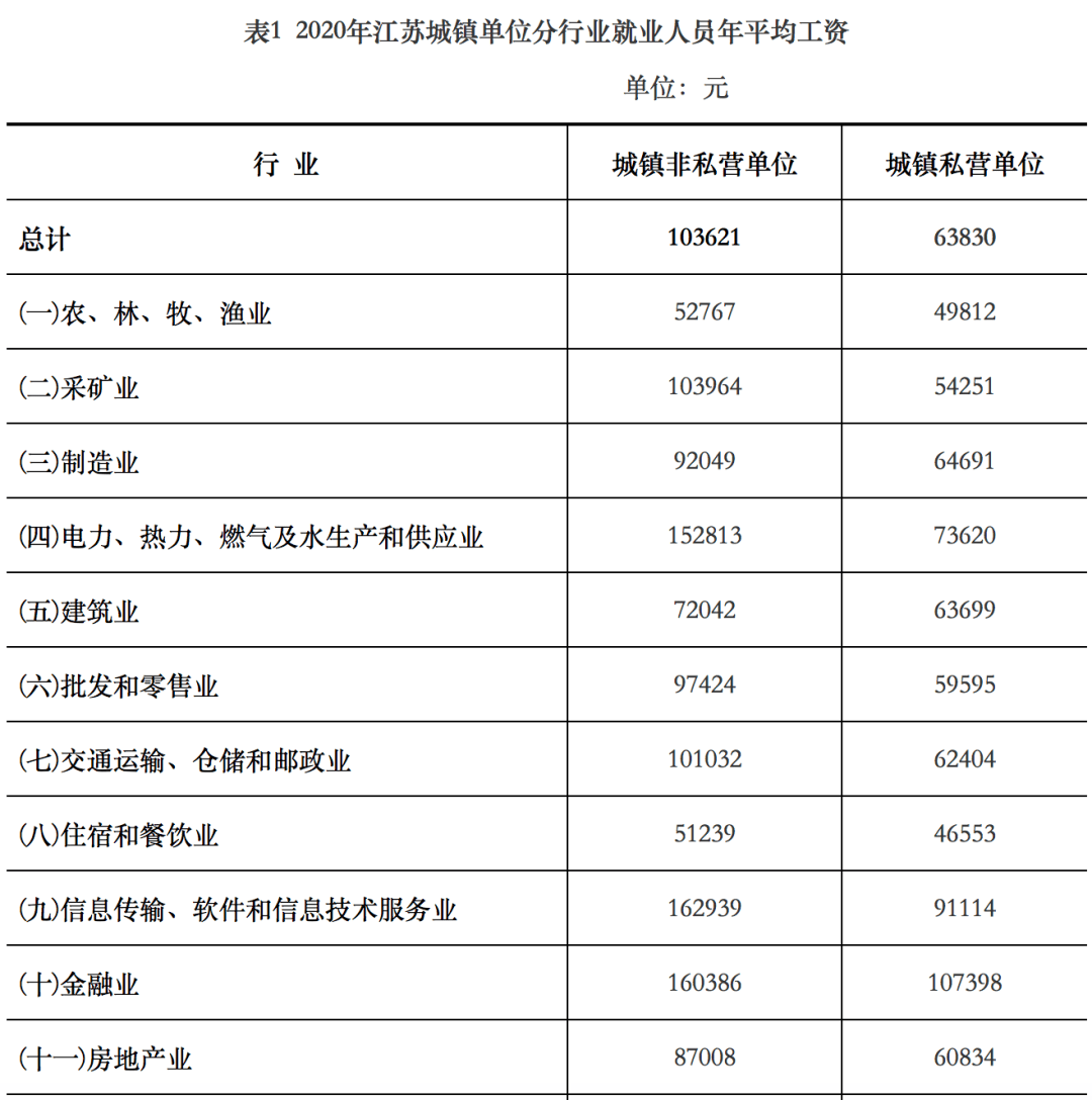 宜兴人口2020_2020年宜兴市芳桥街道公开招聘编外用工人员公告