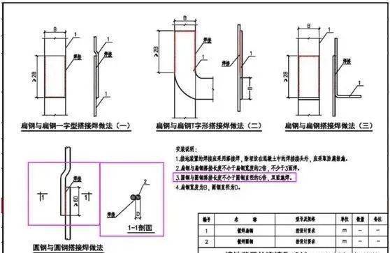 基础插筋怎么预留搭接长度_柱子插筋预留搭接长度