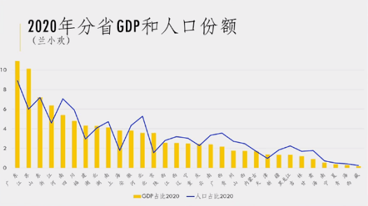 人口聚集_海通宏观 城市人口有望集聚,消费 服务大有可为(3)