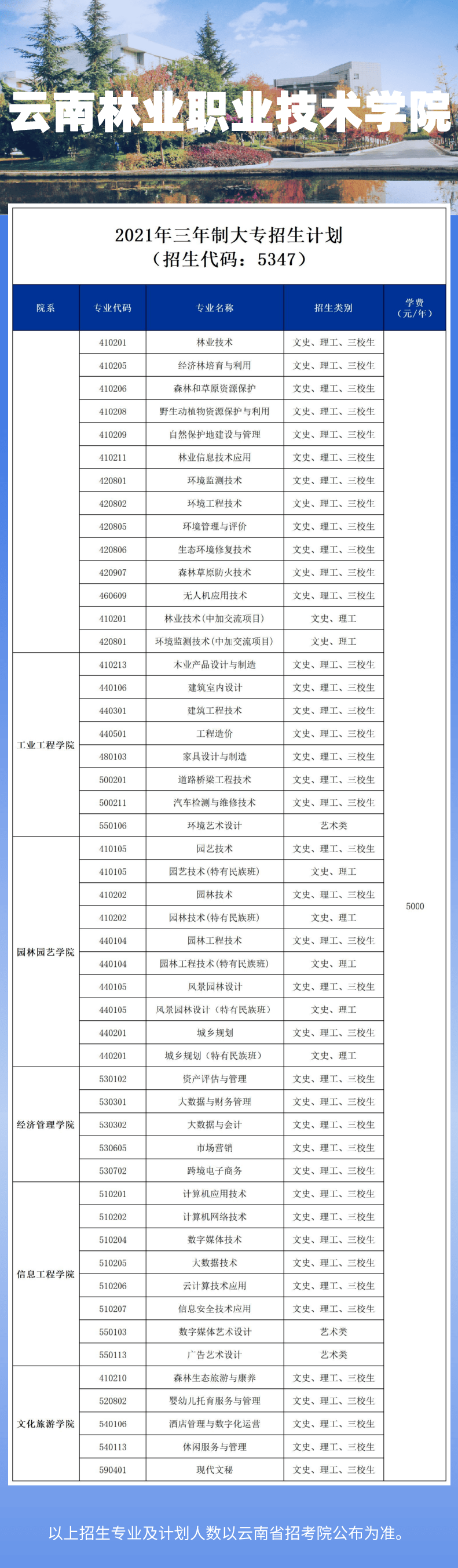 高考报志愿必看丨云南12所国家公办高校800个专业一览(含学费)_就业