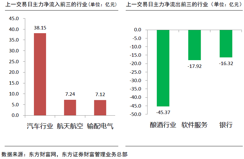 批发零售对gdp的测算方法_去年信息经济对GDP增速贡献近六成(3)