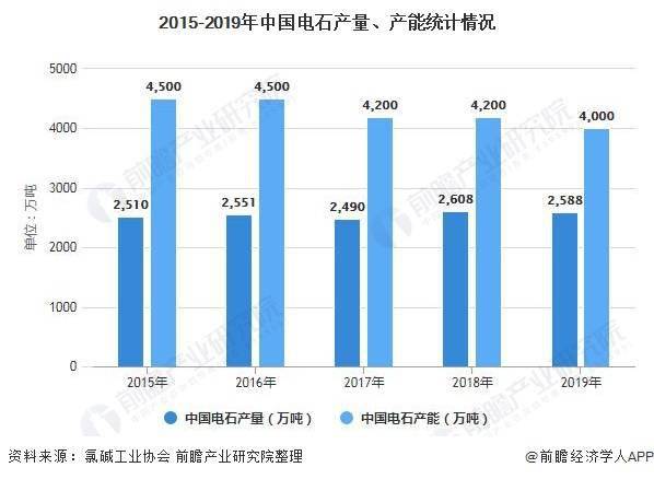 单位gdp耗煤量多少属于高能耗_右图是 2008年三省 市 单位GDP能源消耗统计资料 .读图完成26 27题. 26.(3)