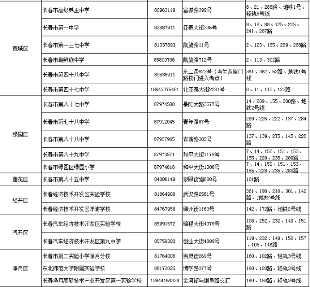 长春常住人口2021_吉林省七普数据发布 长春市常住人口906万,净增长31万 中考生