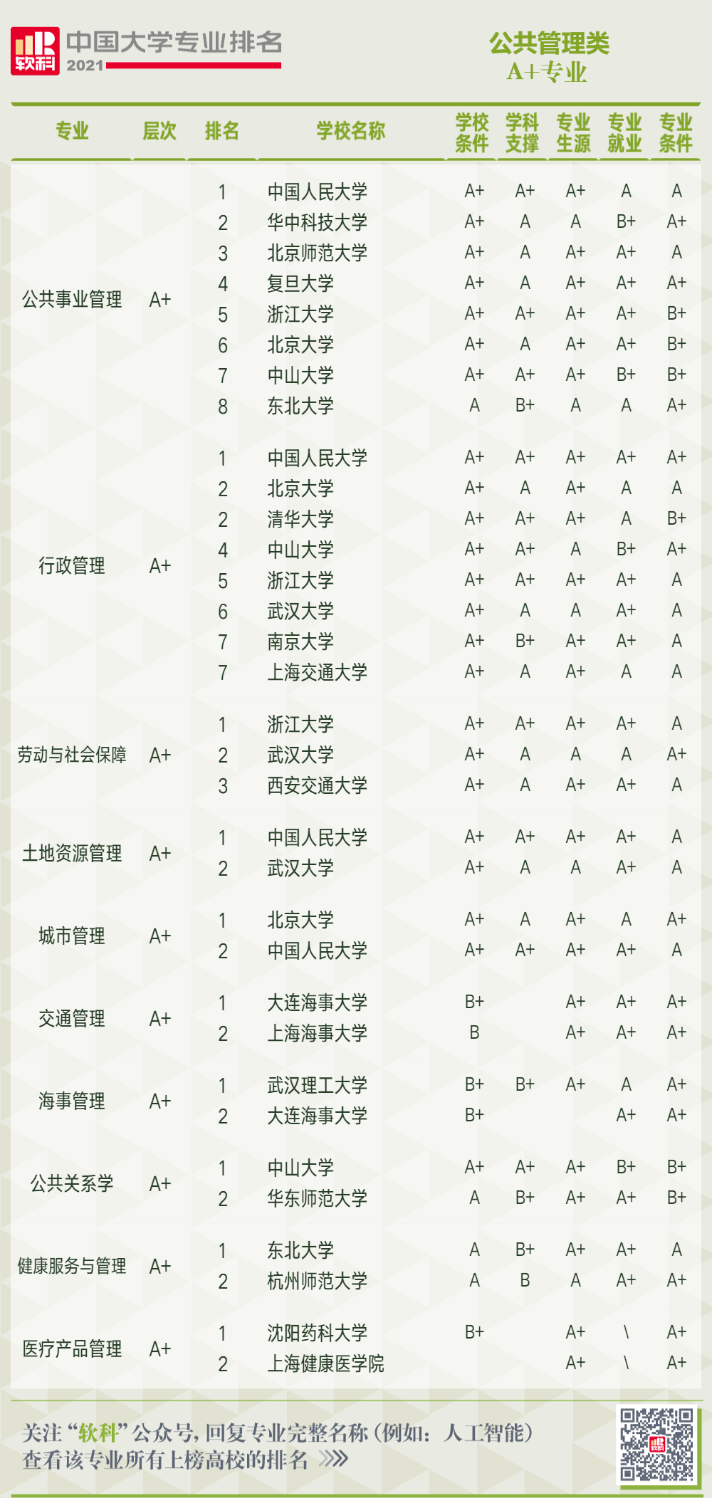 物流管理大学排名_世界排名前100的大学(2)