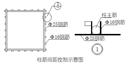 钢筋如何定位?如何保证保护层?_示意图