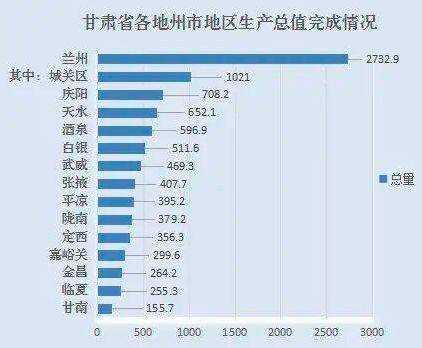 甘肃省哪个市人均gdp最高_2018年人均GDP,北京最高,甘肃垫底(2)