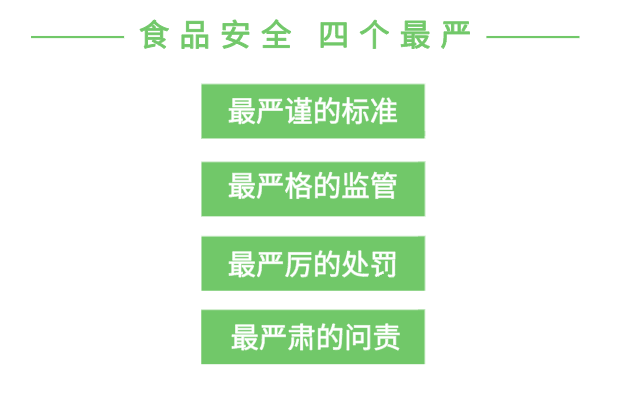 落实食品安全,我们这样做呼和浩特海关将持续落实食品安全"四个最严"