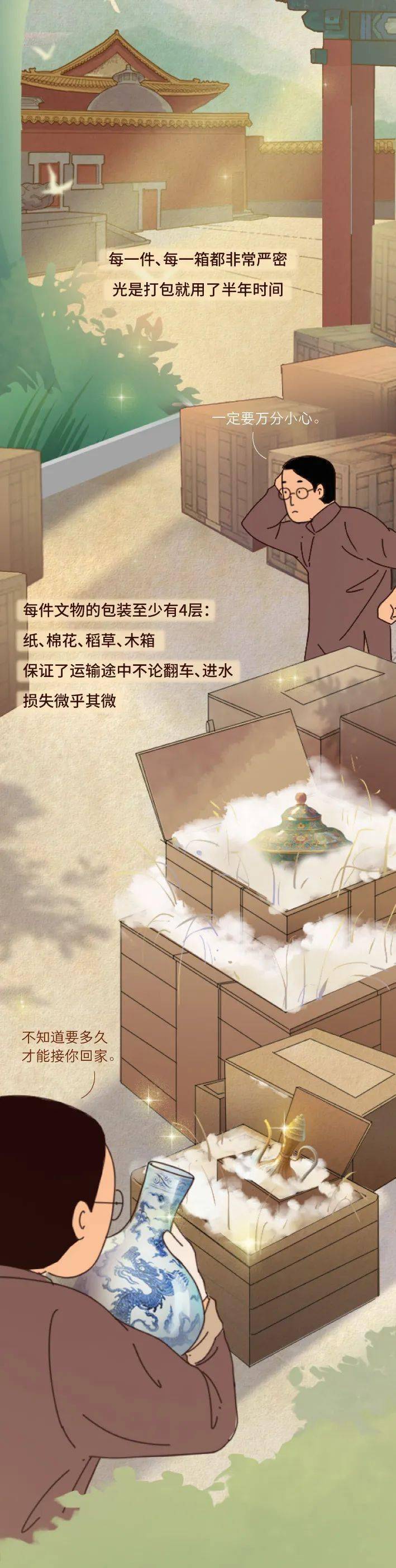 漫说历史1931故宫国宝南迁图鉴