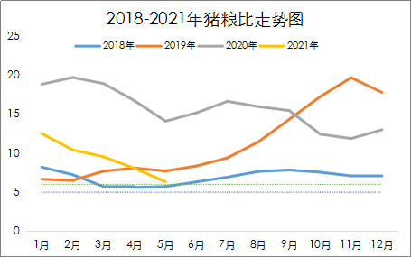 我的农产品:猪价半年跌6成 三季度行情有赌头么?_生猪