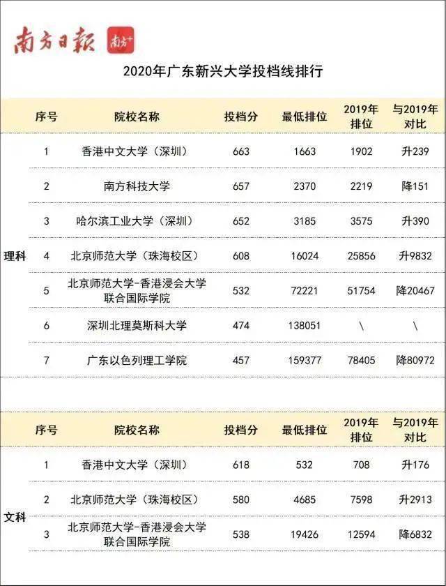 江苏美术考生山东艺术学院分数_华农艺术考生的分数线_2010年河南考生分数