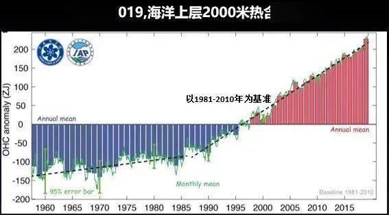 如何促进新陈代谢的速度 5ba5d1dde96f4f90aaaf622486e297b7.jpeg