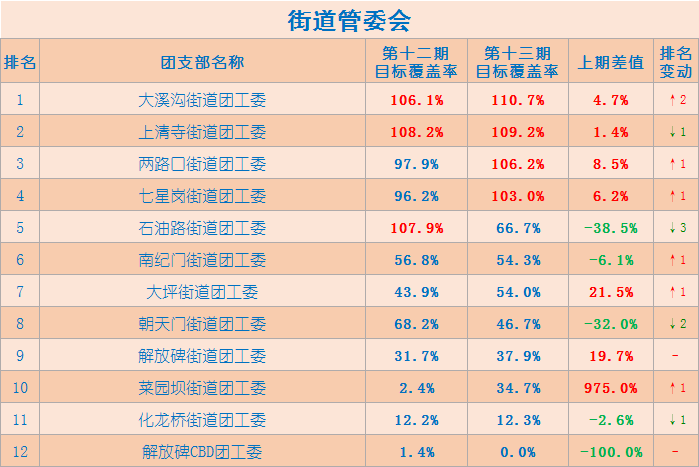 重庆市人口信息中心_如何安装重庆市人口信息平台(3)