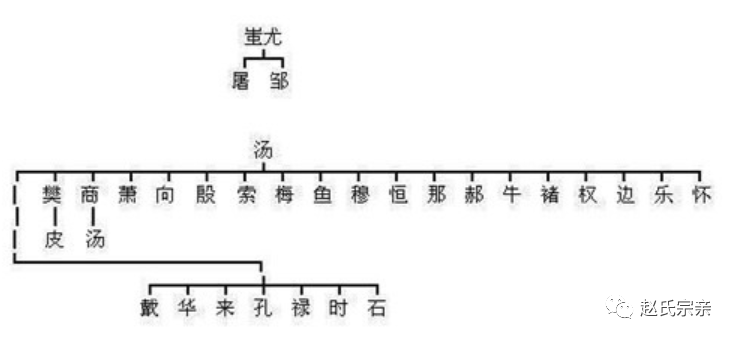 如果你姓这些姓氏,可能并非"炎黄子孙",而是上古蚩尤后人!_炎帝