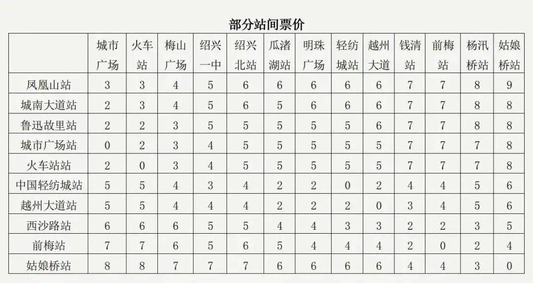 下一站杭州紹興地鐵1號線運營官宣