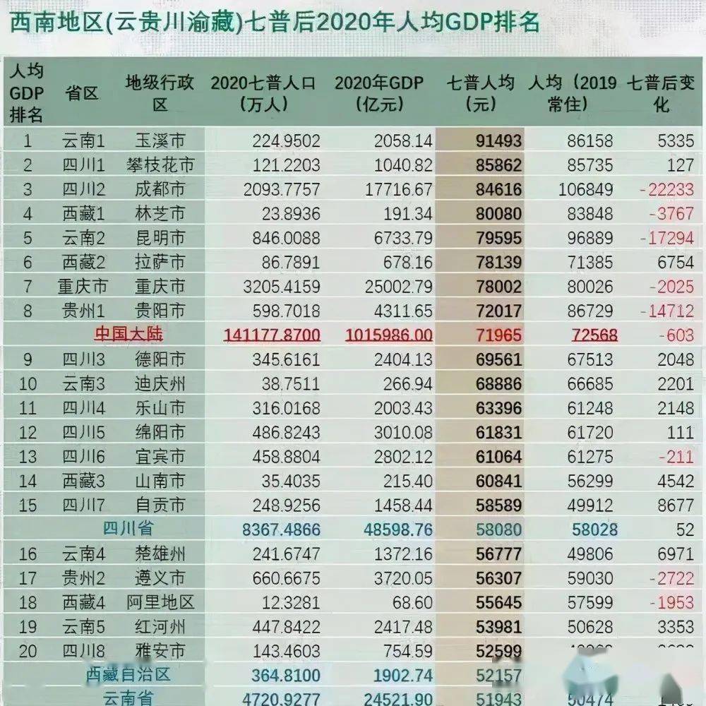 2020玉溪gdp