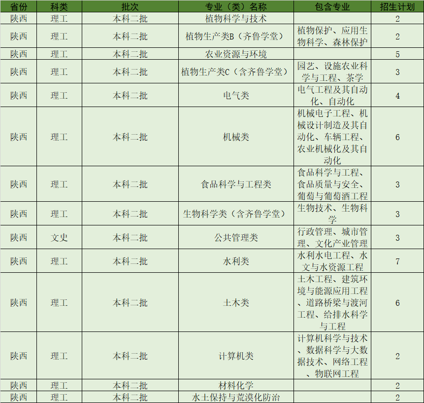 山东多少人口2021_2021年山东省第二人民医院招聘护理人员简章